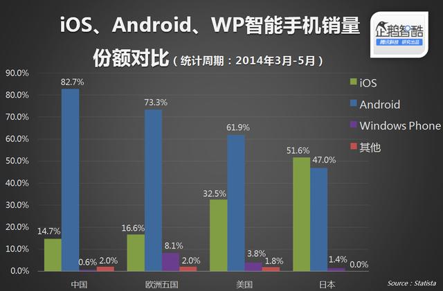 为什么iPhone在日本最火，在中国输得最惨